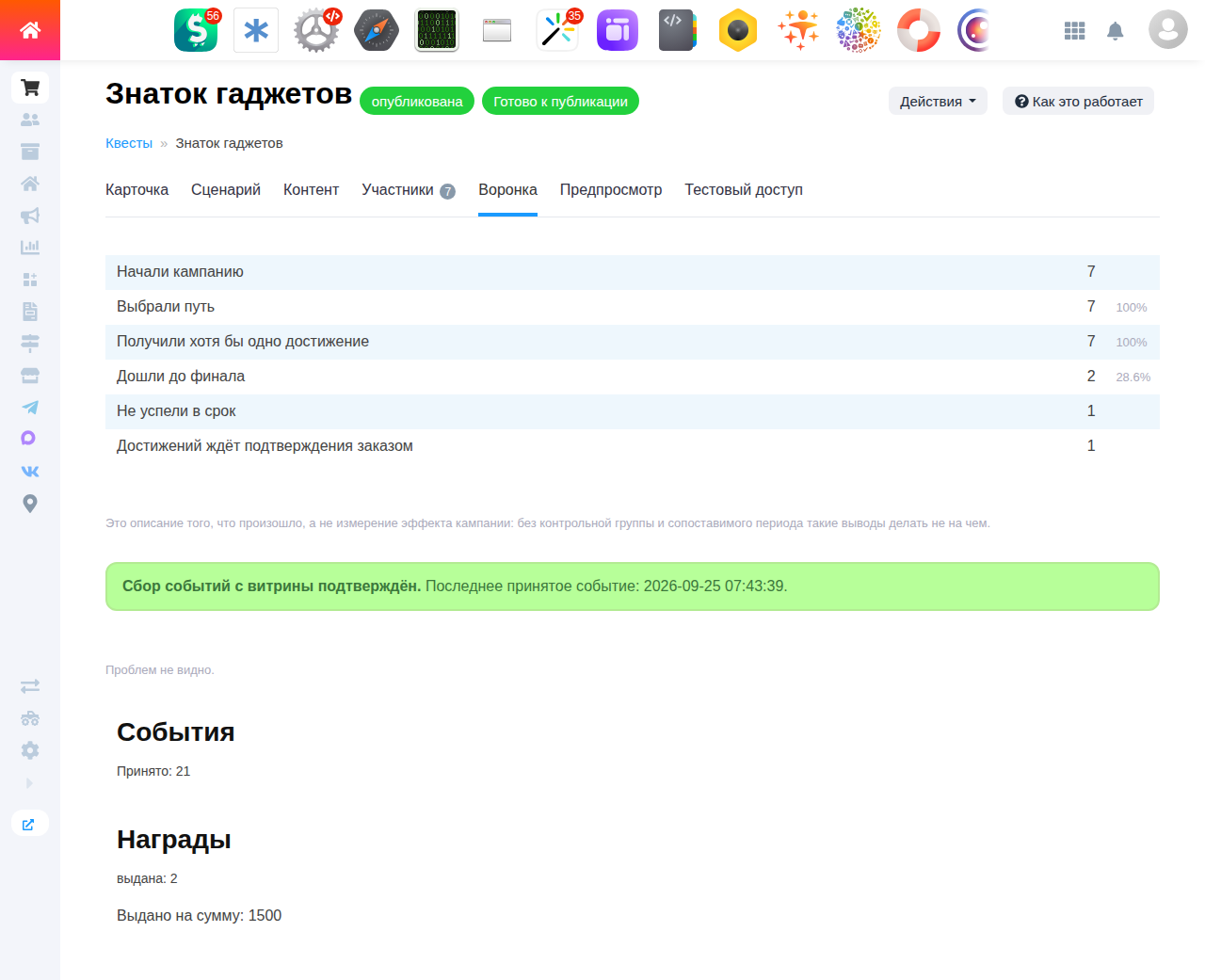 Воронка кампании